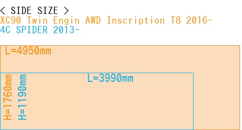 #XC90 Twin Engin AWD Inscription T8 2016- + 4C SPIDER 2013-